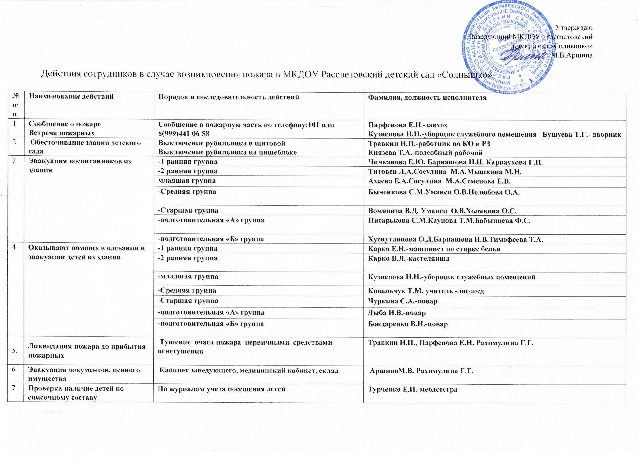 Пожарная безопасность — МКДОУ Рассветовский детский сад «Солнышко»